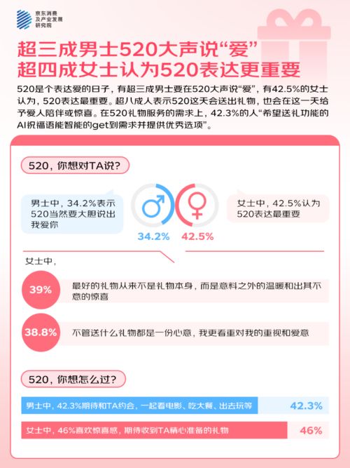 的人“希望送礼功能的AI祝福语提供优秀选